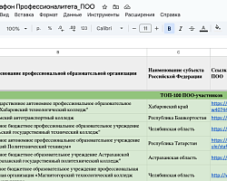 АГПК — в ТОП-5 России по итогам осеннего марафона «Профессионалитета»